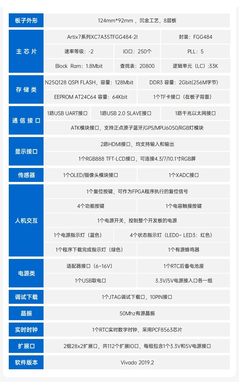 基于賽靈思、紫光芯片開發的FPGA高速通信開發板，適用于圖像處理、工業控制場景
