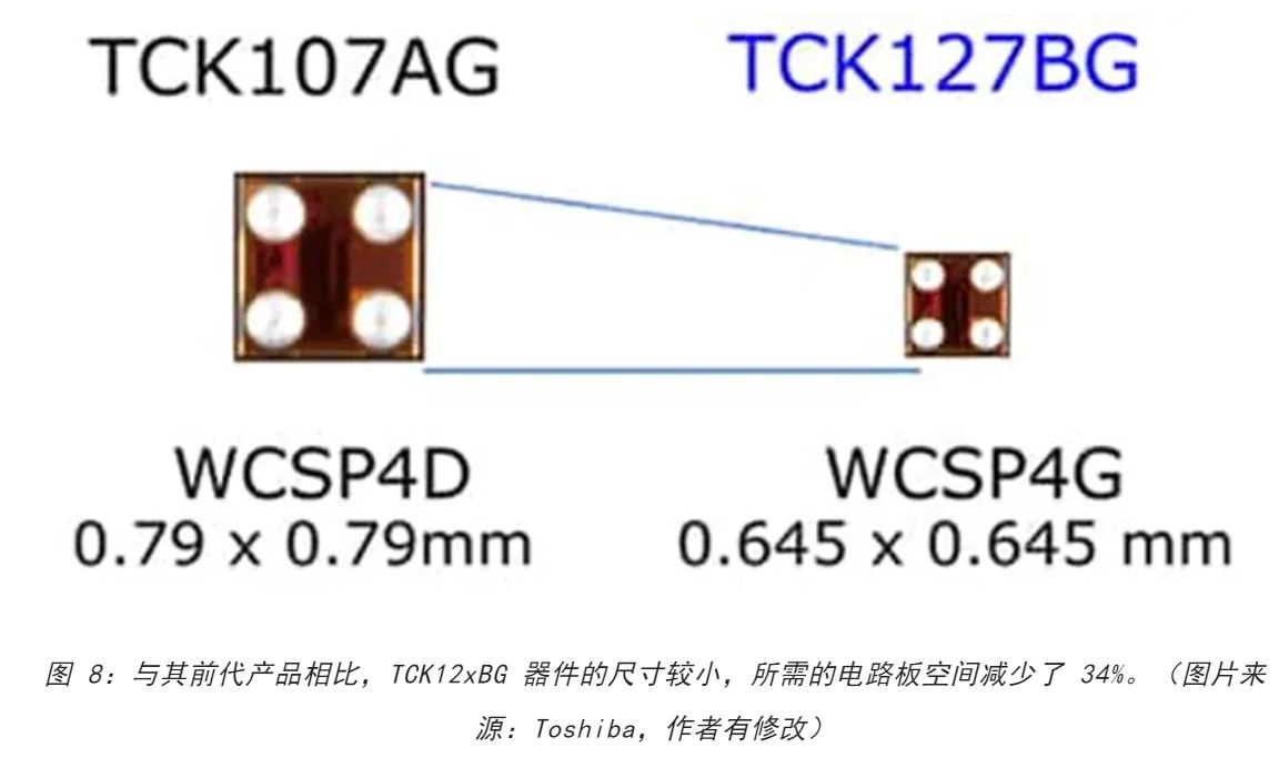 電源軌難管理？試試這些新型的負(fù)載開(kāi)關(guān) IC！