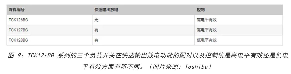 電源軌難管理？試試這些新型的負(fù)載開(kāi)關(guān) IC！