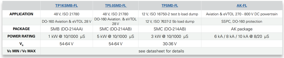 wKgZO2rJn4eACRQ2AAFa7vt3lY8317.png